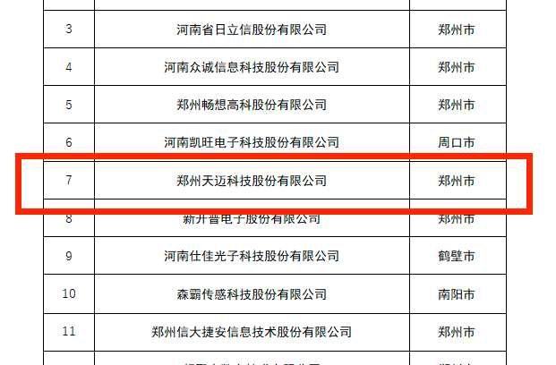 創(chuàng)新龍頭企業(yè)，天邁科技榜上有名！