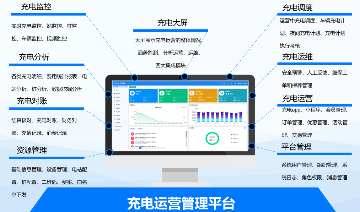 從充到管，由建到贏！——天邁科技領(lǐng)航充電站一站式服務(wù)新生態(tài)！