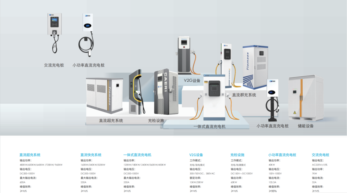 從充到管，由建到贏！——天邁科技領(lǐng)航充電站一站式服務(wù)新生態(tài)！